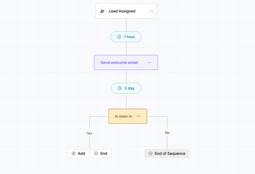 AI-Driven Workflow Automation