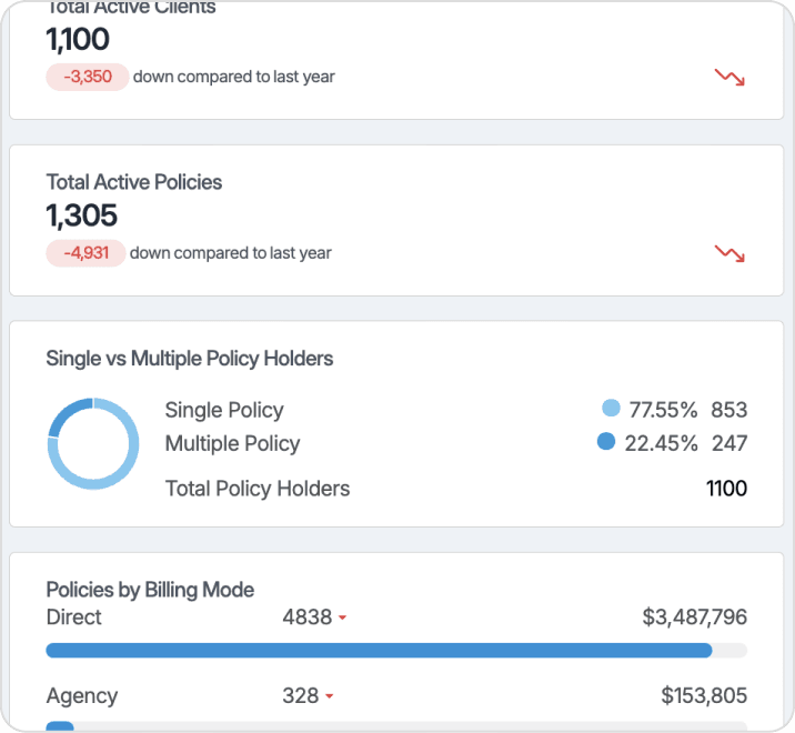 Training, Performance & Other Reports