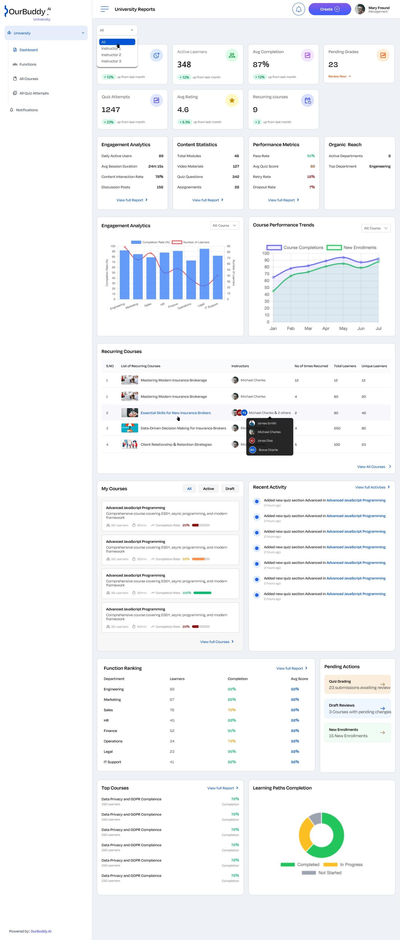 OurBuddy University Management Dashboard